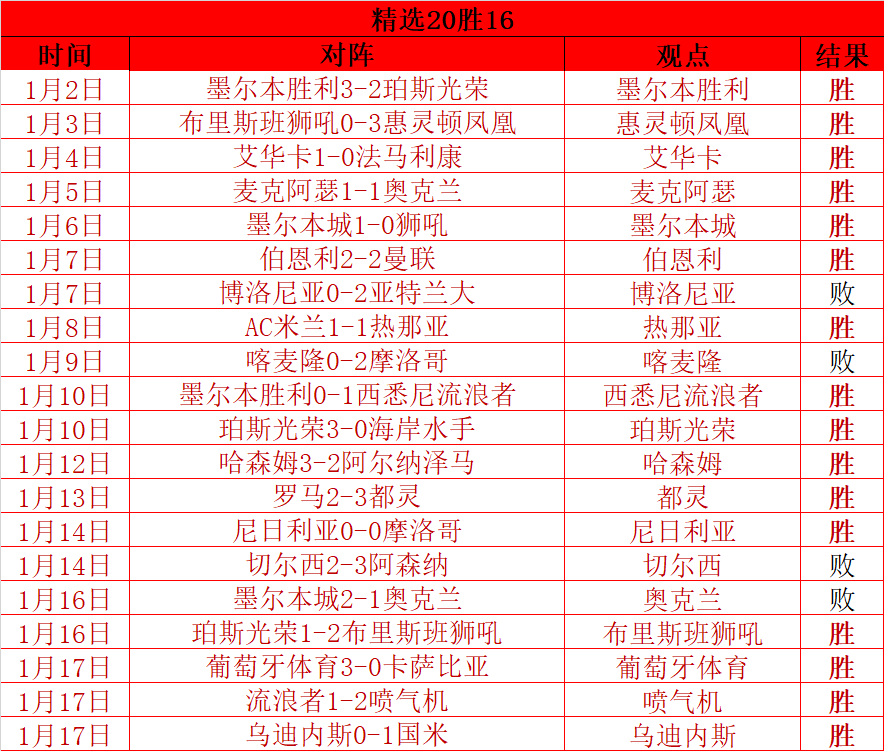 阿尔瓦塞特,队前锋基莱,斯转会加盟,星空体育app下载,星空体育官网,星空体育官方网站,星空体育平台
